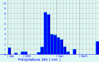 Graphique des précipitations prvues pour Bettborn