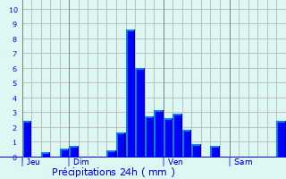 Graphique des précipitations prvues pour Merscheid-ls-Heiderscheid