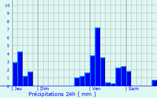 Graphique des précipitations prvues pour Grez-Doiceau