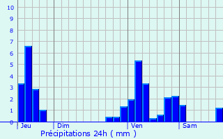 Graphique des précipitations prvues pour Drogenbos