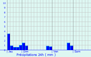 Graphique des précipitations prvues pour La Tour-du-Pin