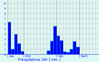 Graphique des précipitations prvues pour La Hulpe