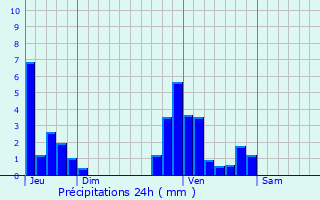 Graphique des précipitations prvues pour Herk-de-Stad