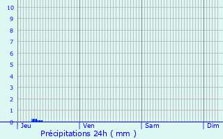 Graphique des précipitations prvues pour Les Arcs