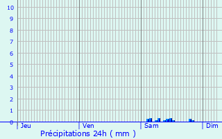Graphique des précipitations prvues pour Nanteau-sur-Essonne