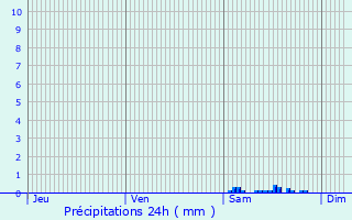 Graphique des précipitations prvues pour Thoury-Frottes