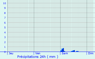 Graphique des précipitations prvues pour Villebon