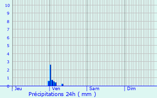 Graphique des précipitations prvues pour Saint-Jean-d