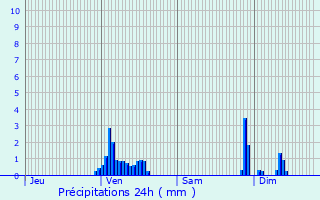 Graphique des précipitations prvues pour Reichshoffen