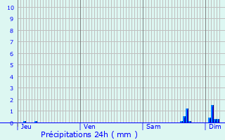 Graphique des précipitations prvues pour Trocy-en-Multien