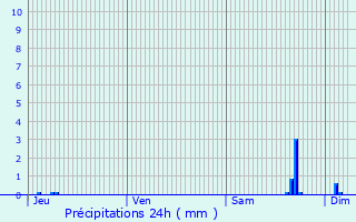 Graphique des précipitations prvues pour Vinantes