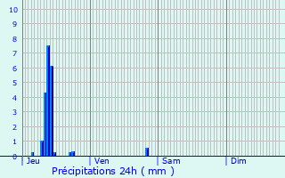 Graphique des précipitations prvues pour Port-Vendres