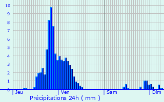 Graphique des précipitations prvues pour Hoerdt