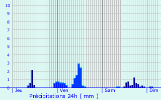 Graphique des précipitations prvues pour Much