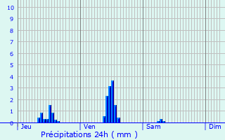 Graphique des précipitations prvues pour Erquy
