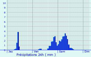 Graphique des précipitations prvues pour Clermont-l