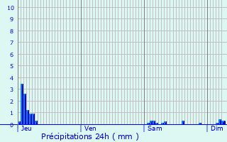 Graphique des précipitations prvues pour Marquise