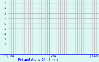 Graphique des précipitations prvues pour Courcelles-en-Basse
