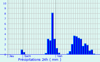 Graphique des précipitations prvues pour Lige