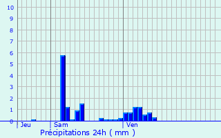 Graphique des précipitations prvues pour Illkirch-Graffenstaden