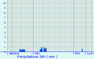 Graphique des précipitations prvues pour Plaintel