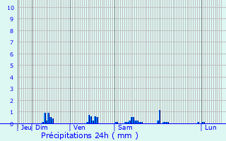 Graphique des précipitations prvues pour Plneuf-Val-Andr
