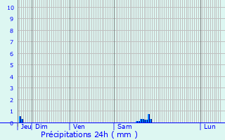 Graphique des précipitations prvues pour Tournan-en-Brie