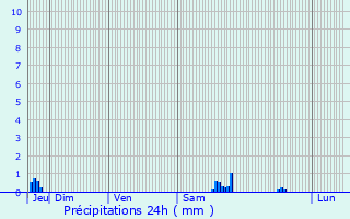Graphique des précipitations prvues pour Clry-en-Vexin