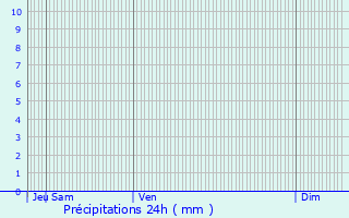 Graphique des précipitations prvues pour Liefrange