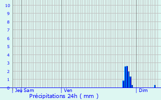 Graphique des précipitations prvues pour Montceaux-ls-Provins