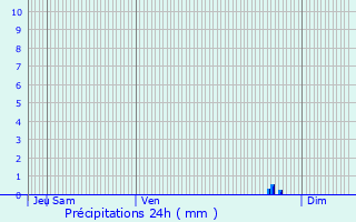 Graphique des précipitations prvues pour Voinsles