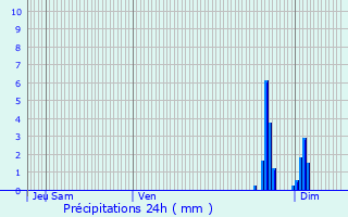 Graphique des précipitations prvues pour Garentreville