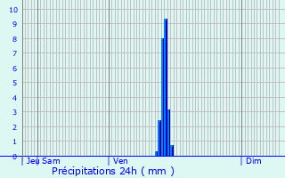 Graphique des précipitations prvues pour Avord