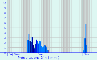 Graphique des précipitations prvues pour Reichstett