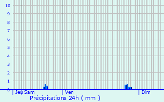 Graphique des précipitations prvues pour Mouroux