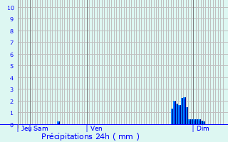 Graphique des précipitations prvues pour Saint-Ouen-en-Brie