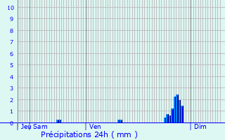 Graphique des précipitations prvues pour Chevry-Cossigny