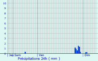 Graphique des précipitations prvues pour Cessoy-en-Montois