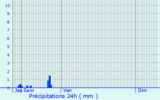 Graphique des précipitations prvues pour Muirancourt