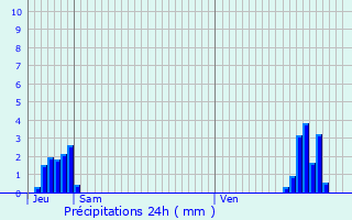 Graphique des précipitations prvues pour Melle