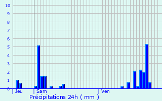 Graphique des précipitations prvues pour Saint-Clment