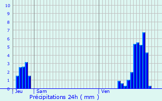 Graphique des précipitations prvues pour Rhode-Saint-Gense