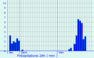 Graphique des précipitations prvues pour Evere