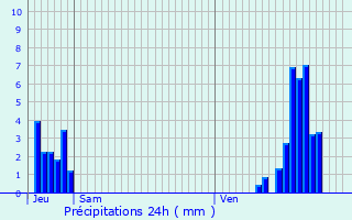 Graphique des précipitations prvues pour Woluw-Saint-Lambert
