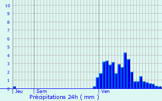 Graphique des précipitations prvues pour Hellange
