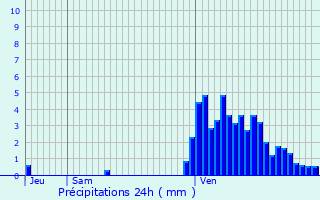 Graphique des précipitations prvues pour Wellenstein