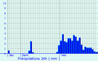 Graphique des précipitations prvues pour Oetrange