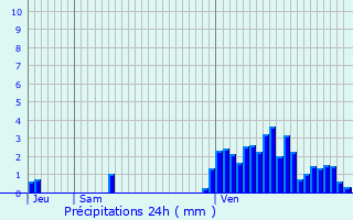 Graphique des précipitations prvues pour Senningen