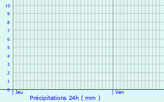 Graphique des précipitations prvues pour Marchena