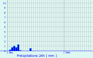 Graphique des précipitations prvues pour Marcilly